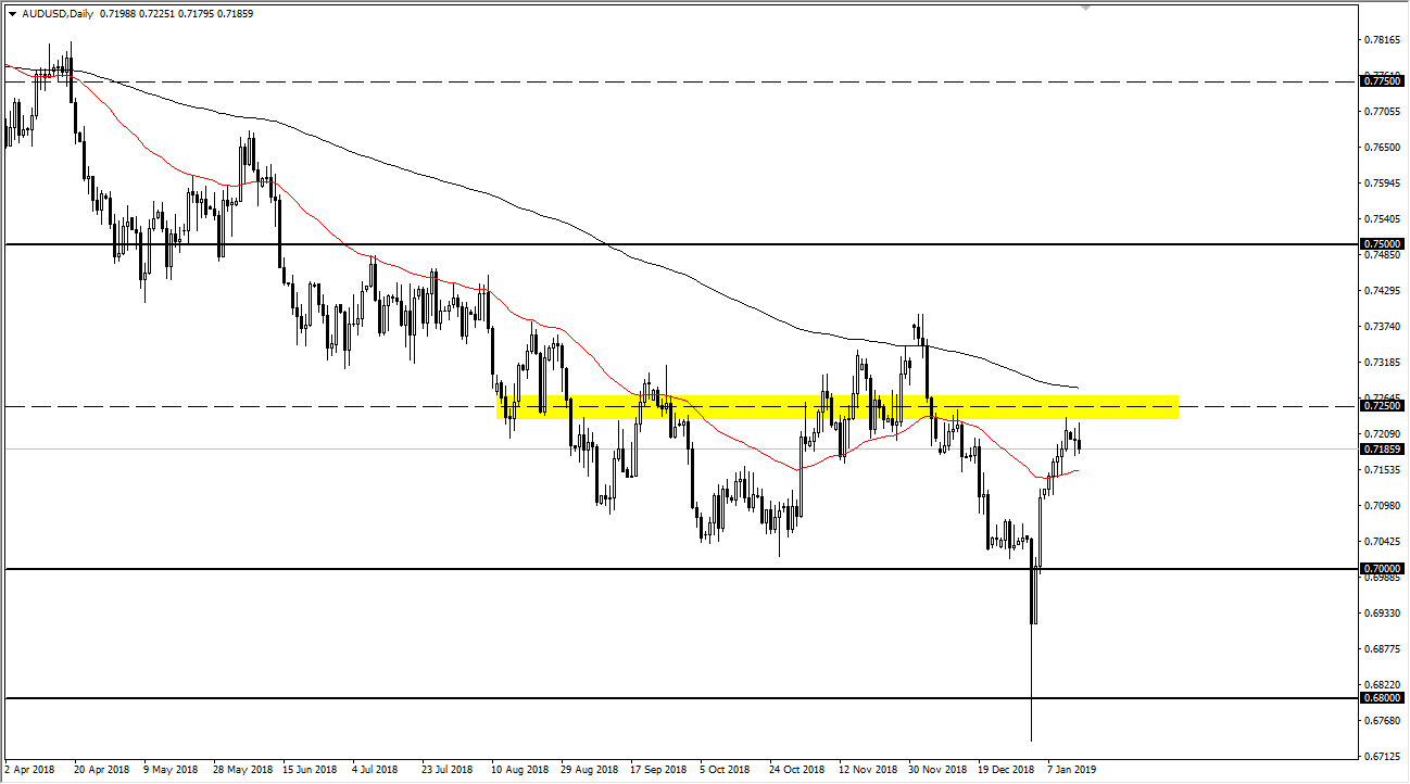 previsioni AUD/USD previsioni AUD/USD